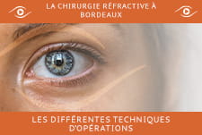 Chirurgie réfractive à Bordeaux (LASIK, PKR) | Institut Bordelais de la Vision